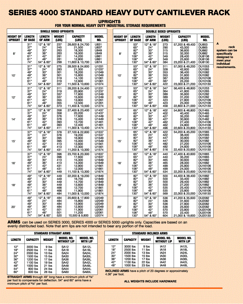 Heavy Duty Cantilever series 4000